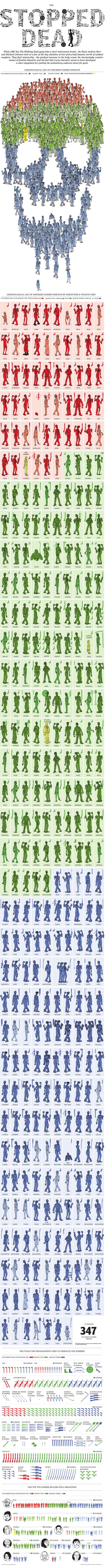 ZOMBIE KILLS - The Walking Dead