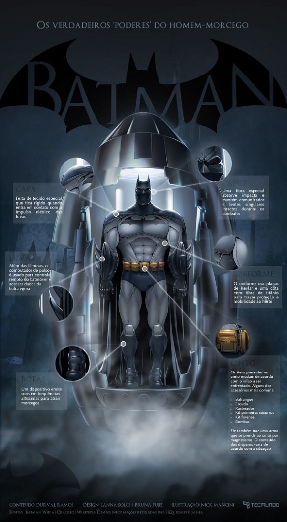 infografico-batman