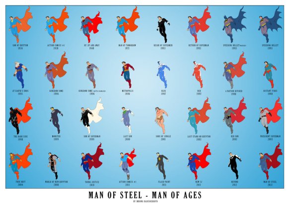 man_of_steel___man_of_ages_by_bongzberry-d5s7d0p