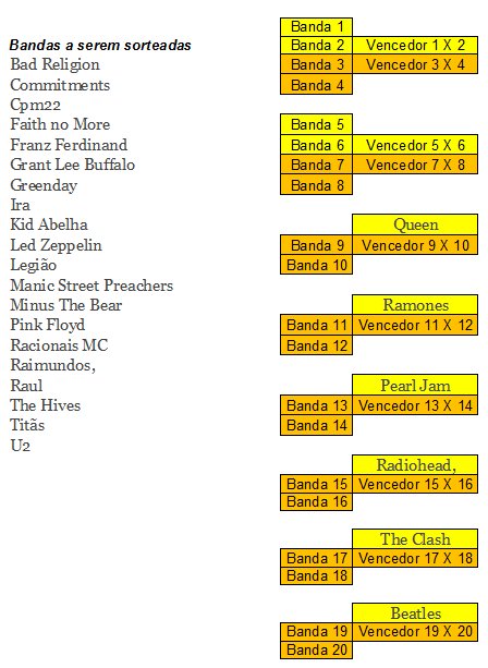 Battle of Bands - Tabela