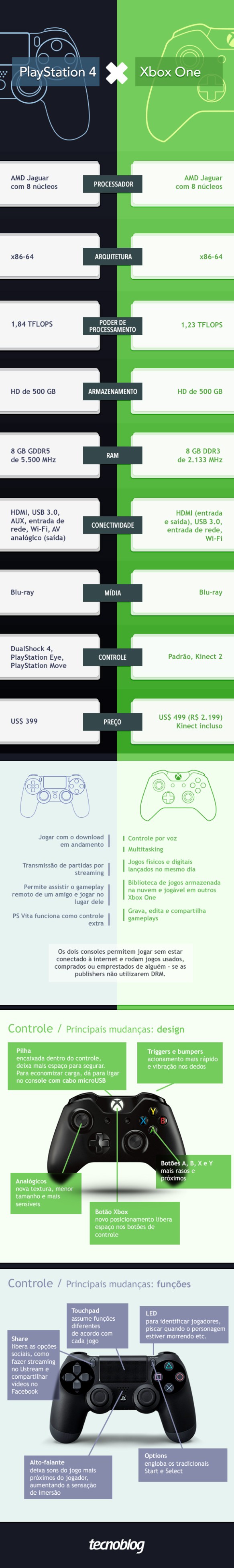 2013-06-20-tb-info-consoles_r8