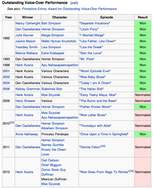 Para quem não faz Ïnglês-Aberto", o verde na última coluna indica os vencedores
