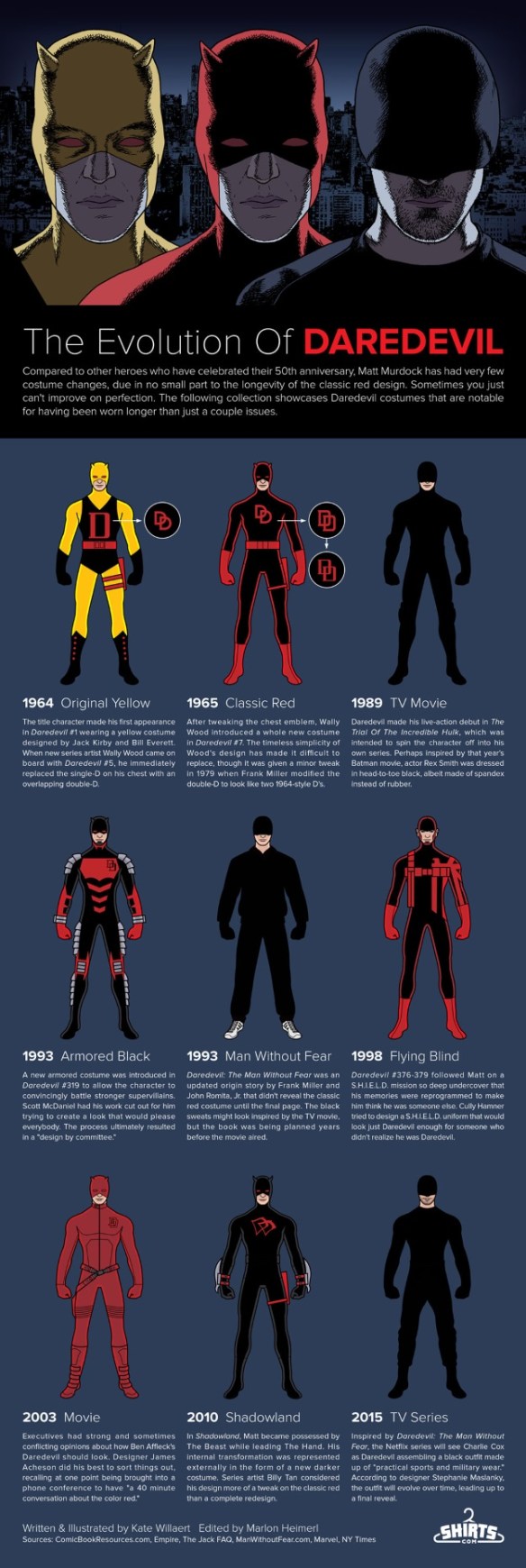 evolution-daredevil2