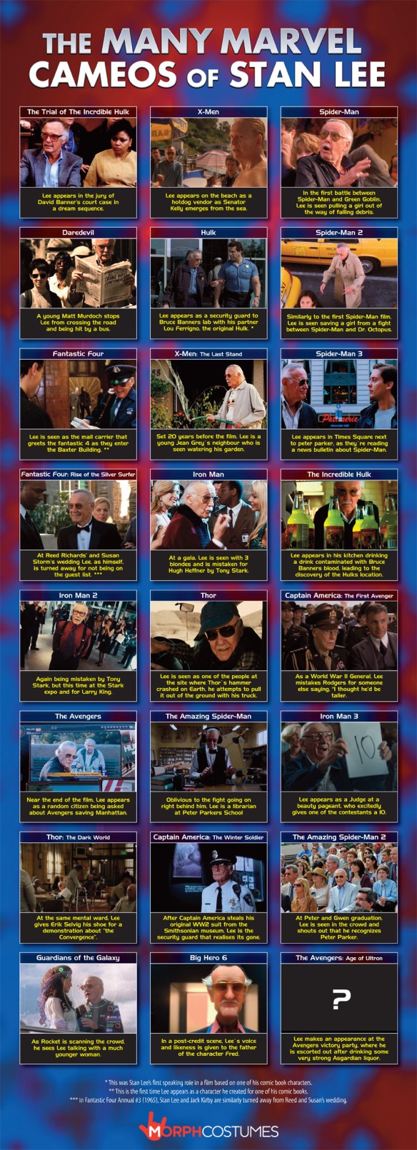 Marvel-Stan-Lee-Info-Graphic-1
