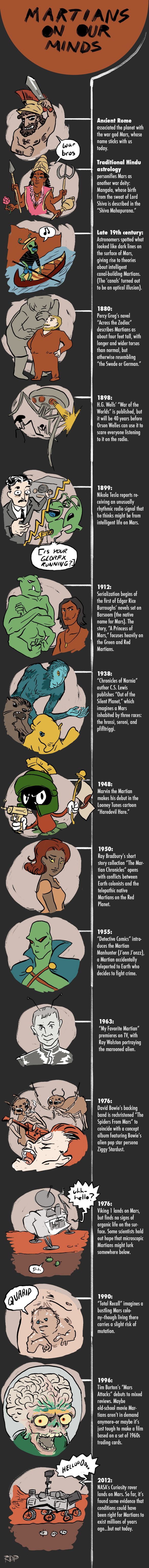 gallery-1443470288-martiantimeline